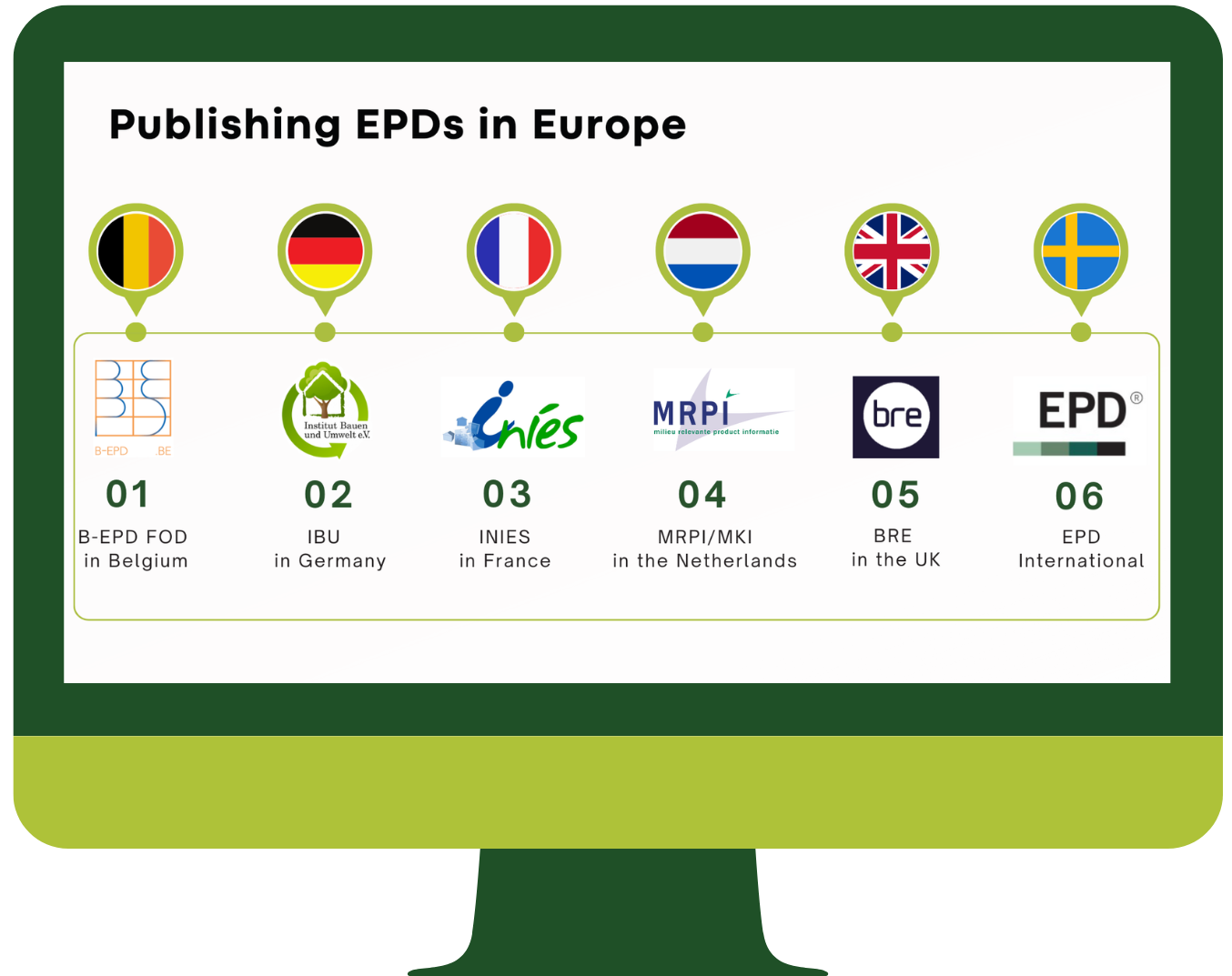 EPD programs in Europe