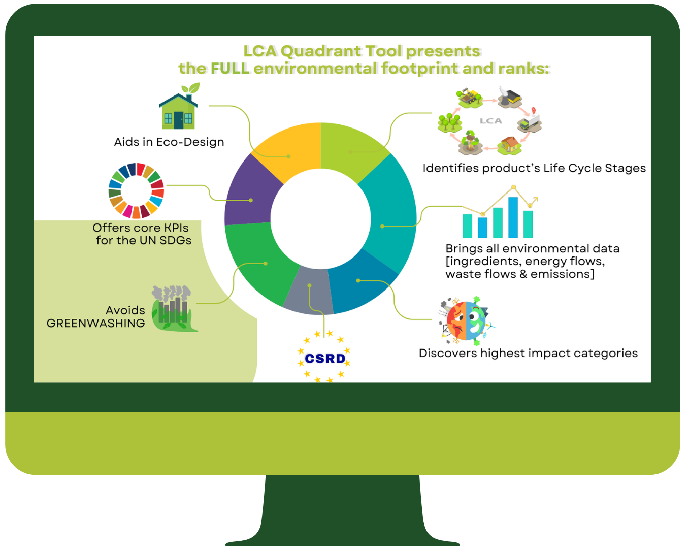 LCA Quadrant Tool of Enperas