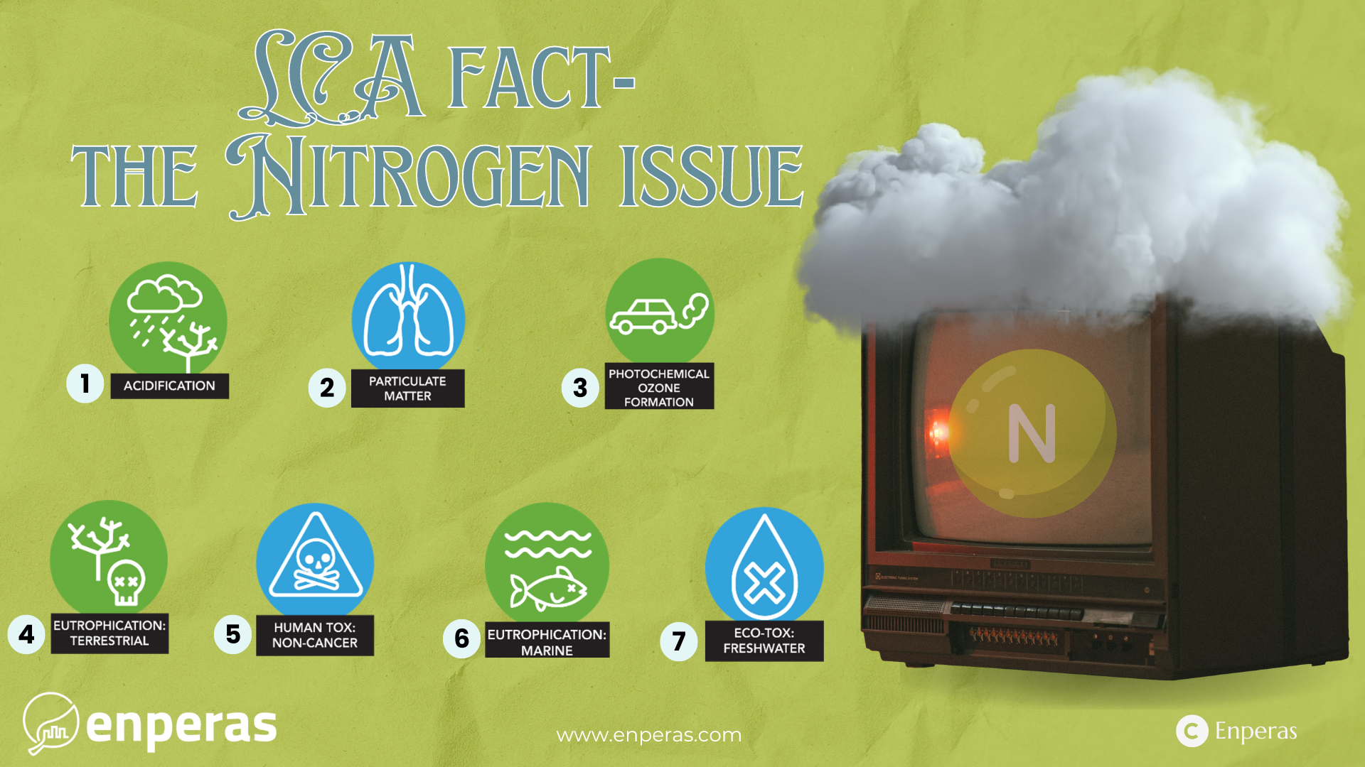 Nitrogen issue -LCA Fact