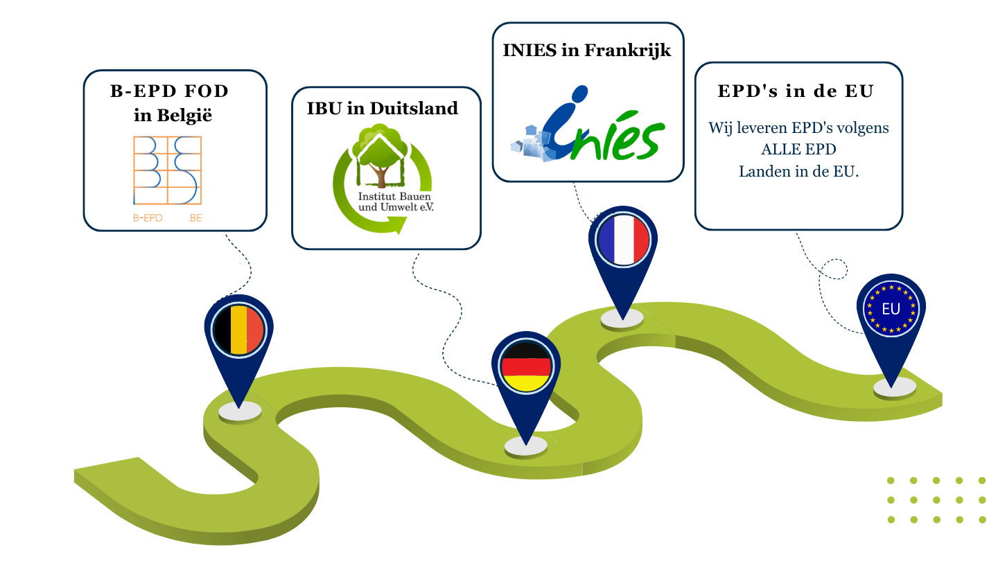 Your EPD Roadmap - Dutch