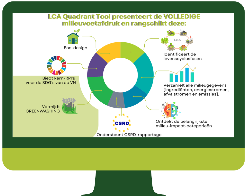 Dutch- LCA for Sust