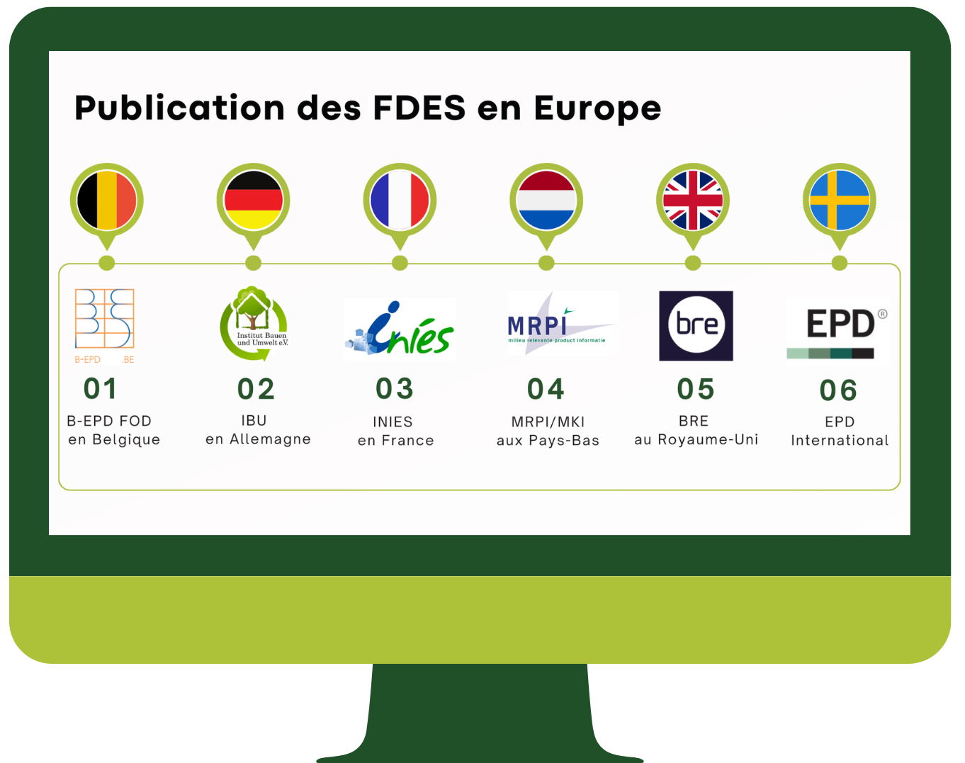 EPDs - FR