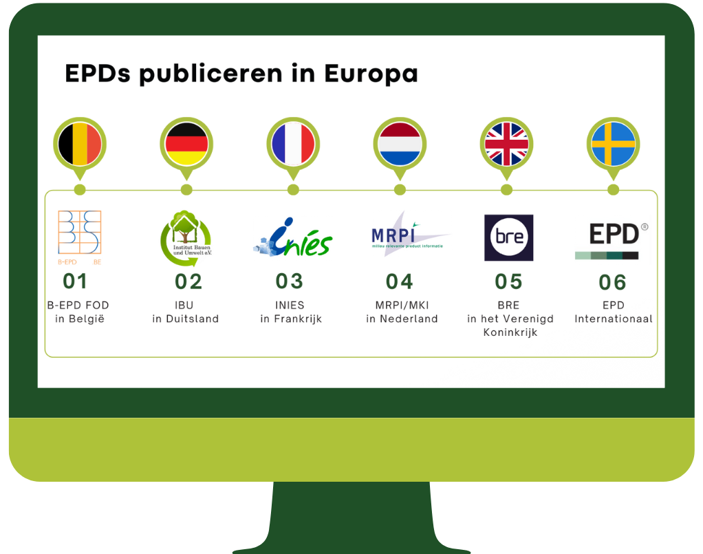 EPDs in Europe- Dutch