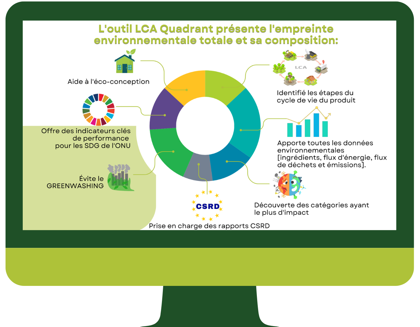 LCA 4 Sustainability 